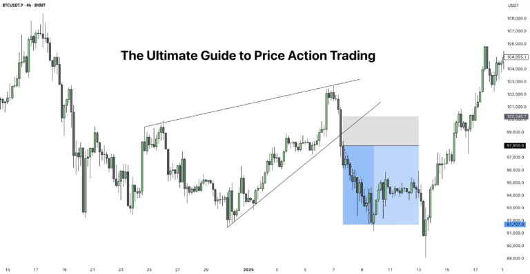 priceaction