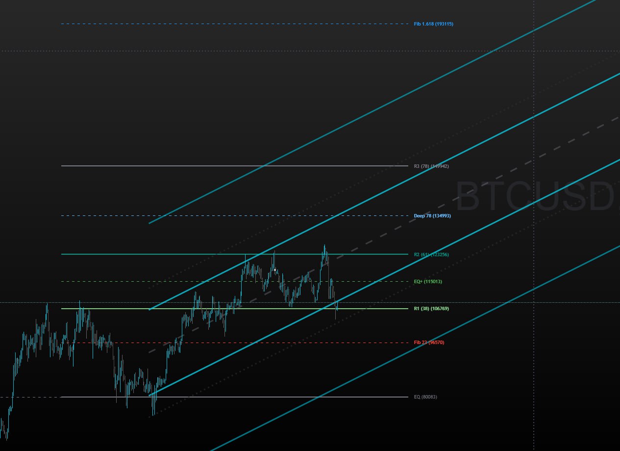 اندیکاتور مجیک چنل + فیبو فونیکس - Image 2