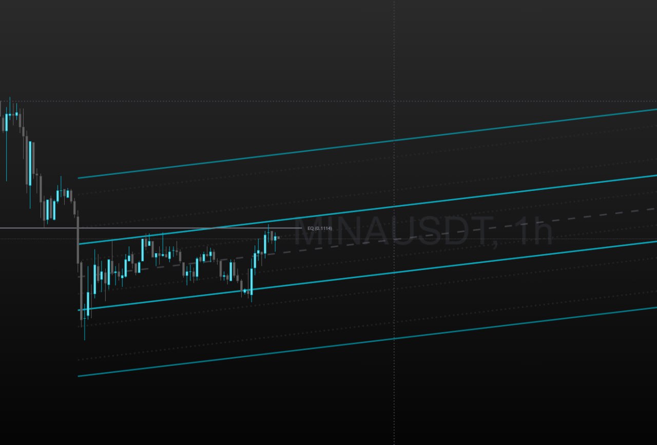 اندیکاتور مجیک چنل + فیبو فونیکس - Image 3
