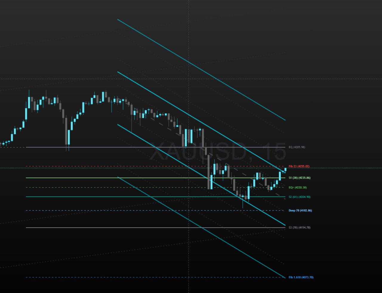 اندیکاتور مجیک چنل + فیبو فونیکس