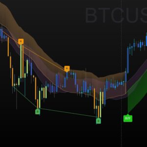 اندیکاتور فونیکس پرو